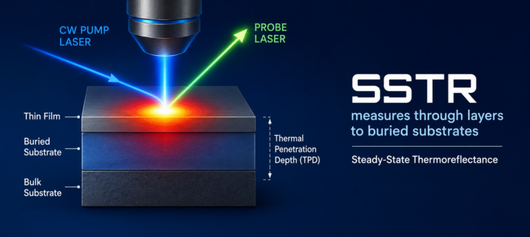 Thermal Conductivity Measurements of Sub-Surface Buried Substrates by Steady-State Thermoreflectance