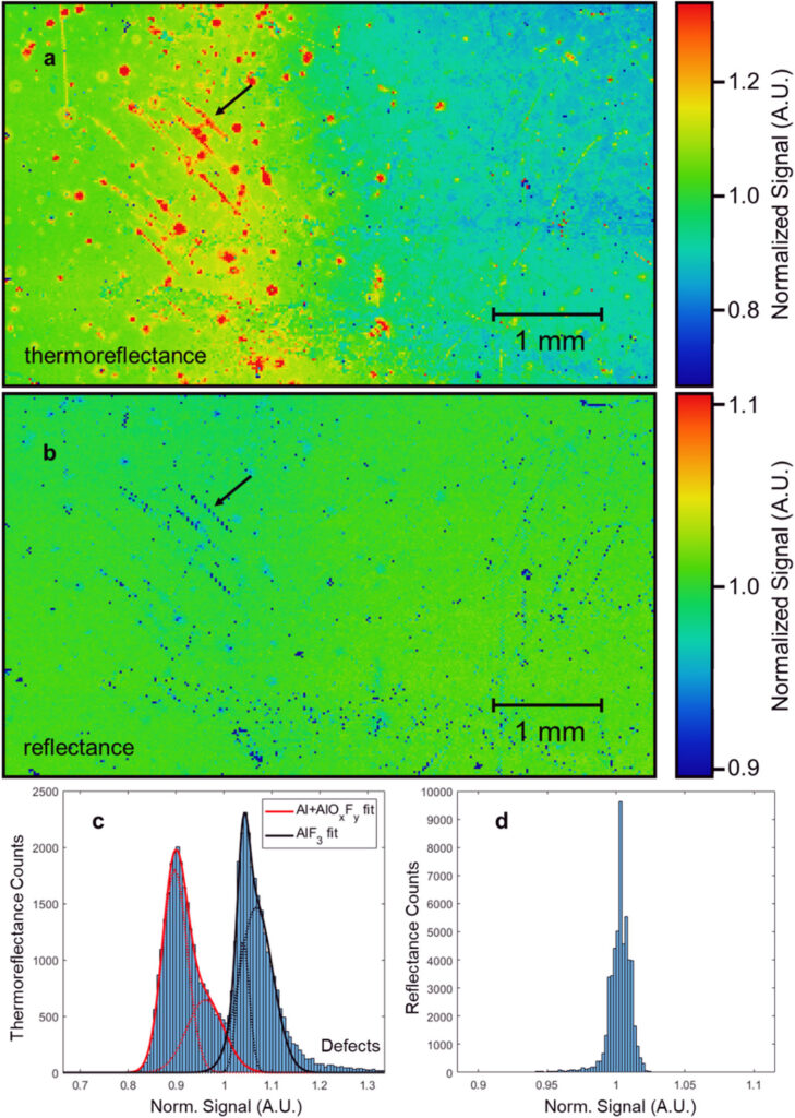 Characterization of AlF3-Passivated Aluminum Mirrors using non-contact thermal metrology